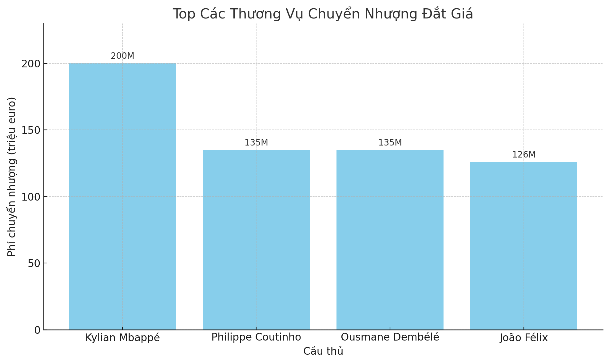 Cầu thủ đắt nhất thế giới 2025: Neymar hay Haaland dẫn đầu? 5 Kỷ lục chuyển nhượng đắt nhất lịch sử
