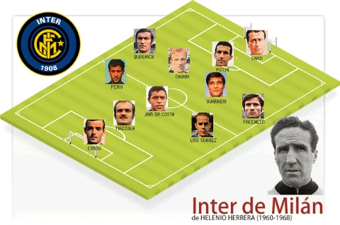 Catenaccio là gì? Chiến thuật phòng ngự huyền thoại của bóng đá Ý 4 Đội hình Inter Milan áp dụng chiến thuật Catenaccio