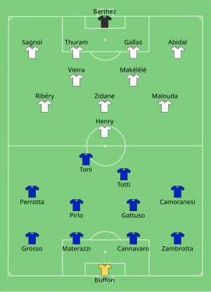 Đội Hình Italia Vô Địch World Cup 2006: Những Ngôi Sao Làm Nên Lịch Sử 5 Đội hình xuất phát của Italia trong trận chung kết World Cup 2006