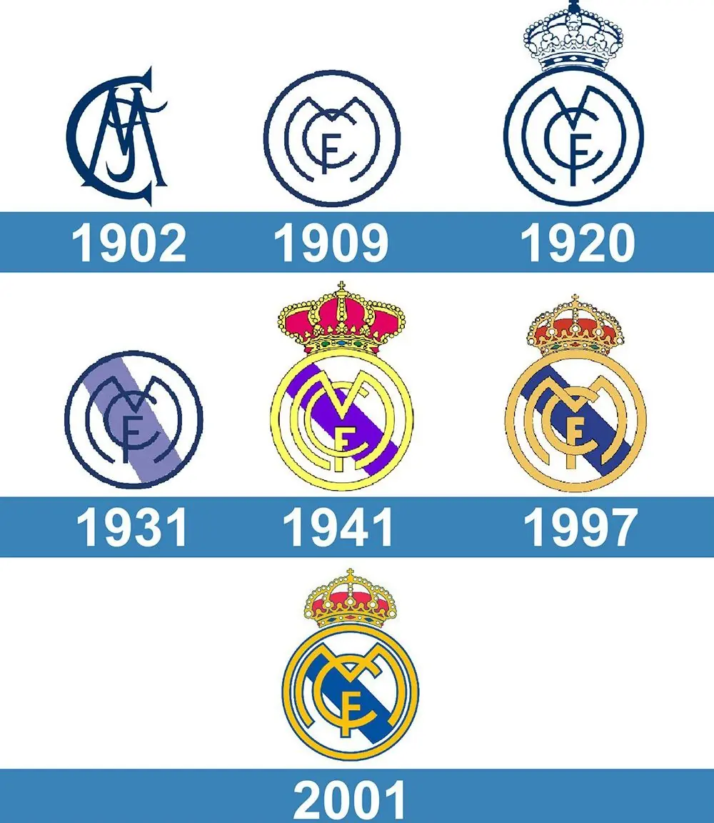 Câu Lạc Bộ Real Madrid Ở Nước Nào? Khám Phá Huyền Thoại Bóng Đá 5 Logo chính thức của Real Madrid qua các thời kỳ