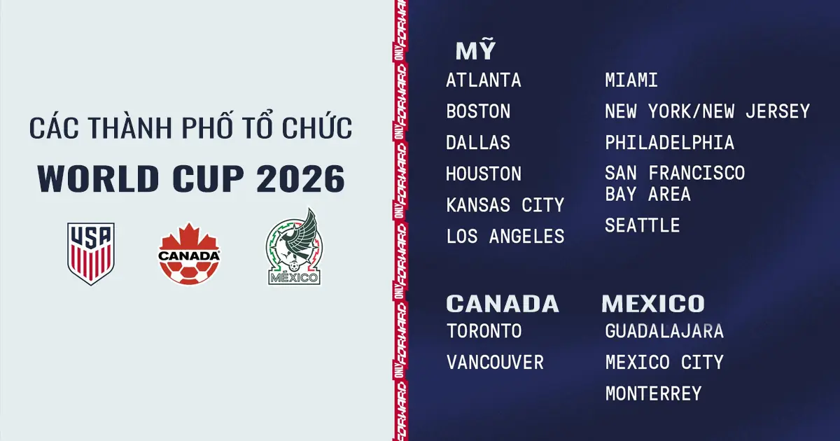 World Cup 2026 tổ chức ở quốc gia nào