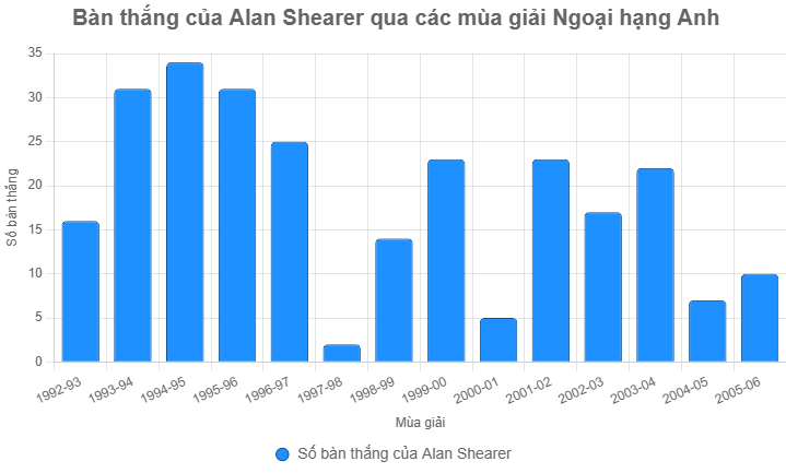 Kỷ lục ghi bàn