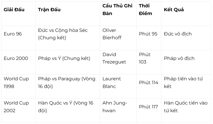 những bàn thắng vàng nổi tiếng
